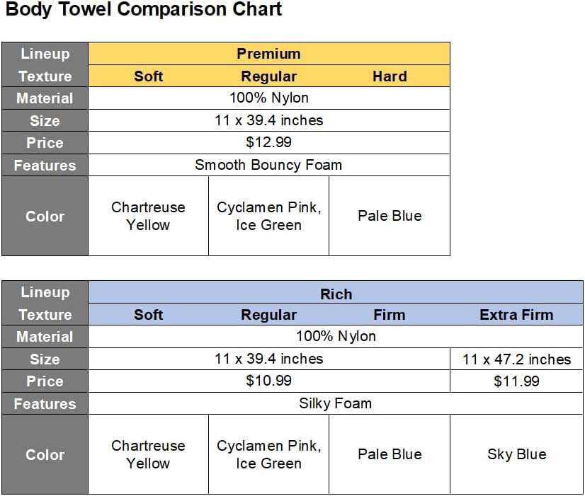 Rich Foaming Body Washcloth Soft Texture Always Fresh